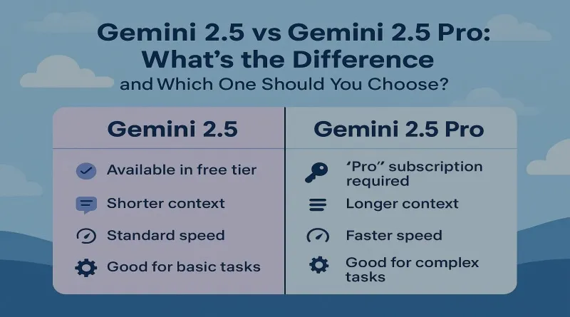 Gemini 2.5 vs Gemini 2.5 Pro: What’s the Difference and Which One Should You Choose?